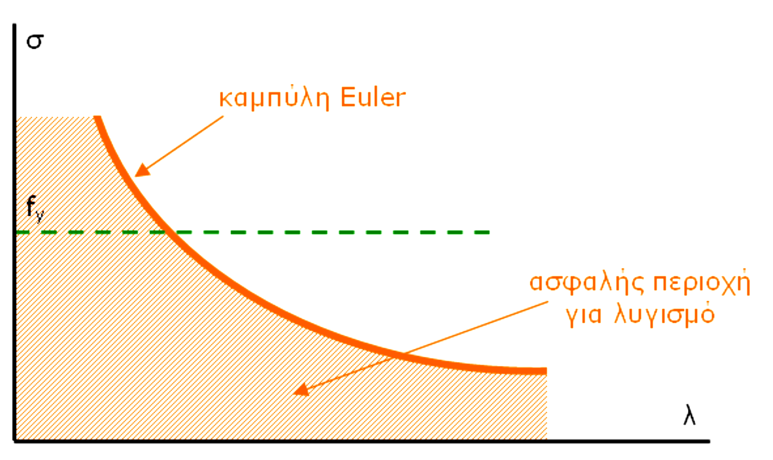 ΚΕΦΑΛΑΙΟ 6.