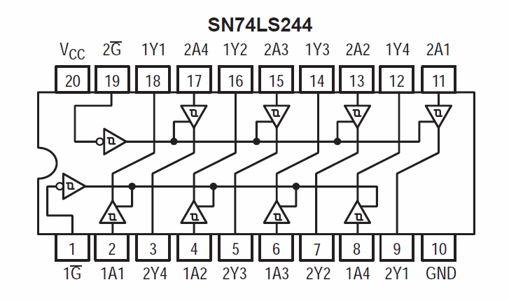 Σχήµα 3.3 To κύκλωµα 74LS244 και ο πίνακας αληθείας του δέκτη ενεργοποίησης. Συνολικά το σύστηµα περιέχει δύο ( 1 G, 2G ).