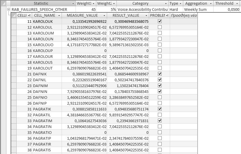 Ερώτημα 11: Update Rank UPDATE Model INNER JOIN DataX ON Model.Statistic = DataX.STATISTIC SET DataX.