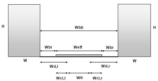 ιαδικασία προσδιορισµού τρωτότητας οδών λόγω κατάρρευσης κτιρίων: Αρχικά ορίζονται οι παρακάτω παράµετροι: W = το αρχικό πλάτος κτιρίου.