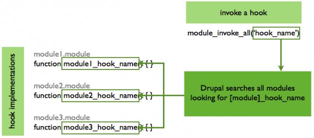 αυτού του hook.