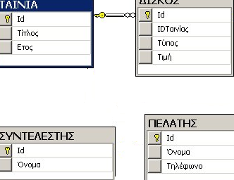 21 Στο παράθυρο που εμφανίζει όλους τους διαθέσιμους πίνακες, όπως φαίνεται στην Εικόνα 2.