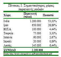 υψηλό υψόµετρο. Είναι σχετικά ανθεκτική στο ψύχος, ενώ δεν απαιτεί ιδιαίτερες εδαφικές συνθήκες. Ωστόσο, µεγαλύτερες και ποιοτικότερες αποδόσεις επιτυγχάνονται σε εδάφη πλούσια, βαθιά, µε ph από 5.