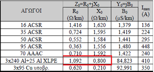 MT 18 MT 19,15,18,2545 MT 19 MT 2,15,18,124 Πίνακας 2. 2 Πίνακας 2. 3 2.