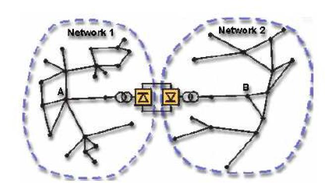 Σχήμα 4.5: HVDC Τοπολογίες back-to-back [25] και μονοπολική [29] αντίστοιχα 4.3.