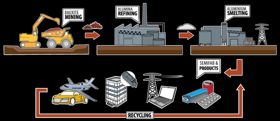 major bauxite deposits zone. Infrastructures also include the nearby port, which allows direct access to sea transport and offers flexibility. Intra-EU exports increased to 106.