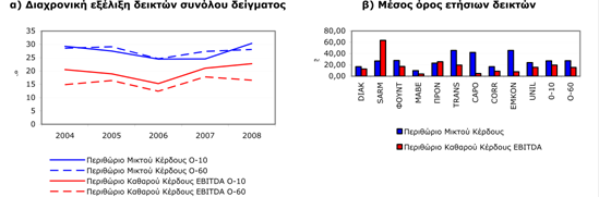 αιπζίδαο, παξέρνληαο ηελ απαξαίηεηε ηερλνινγία πιεξνθνξηψλ logistics ρσξίο λα απαηηείηαη ε επέλδπζε ζε εηαηξηθά πξνγξάκκαηα θαη βειηηψλνληαο ηε δηαδηθαζία logistics πην γξήγνξα απφ φ, ηη κπνξεί λα