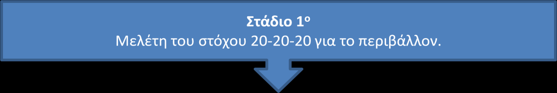 Σχήμα 1.1 Φάζεηο νινθιήξσζεο ηεο δηπισκαηηθήο 1.