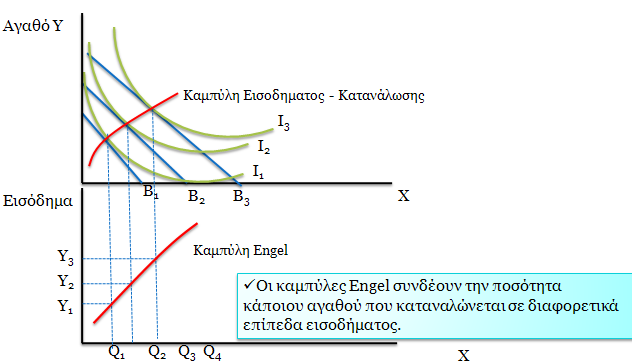 ΓΡΑΜΜΖ ΣΗΜΖ - ΚΑΣΑΝΑΛΩΖ Ζ γξακκή ηηκήο θαηαλάισζεο απνηειείηαη απφ φια ηα ζεκεία ηζνξξνπίαο ηνπ θαηαλαισηή πνπ αληηζηνηρνχλ ζε θάζε επίπεδν ηηκήο