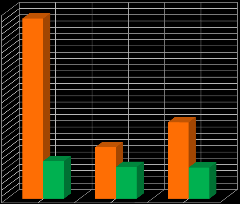 Συγκριτικό Διάγραμμα Εταρειϊν 3 Κλάςεισ 6,% 57,8% 5,% 4,% 3,% 24,5% Eταιρείες Dry 2,% 12,1% 16,5% 1,2% 1% Εταιρείες WET 1,%,% 3 Κλάσεις 3 Κλάσεις Πρόβλεψη 1 Τριμήνου Περιπτϊςεισ Κατάταξησ 3 Κλάσεις