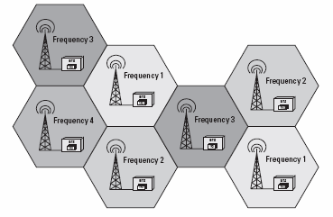 Κεφ. 2 Το GSM δίκτυο κινητής τηλεφωνίας Σήµα 2.1.