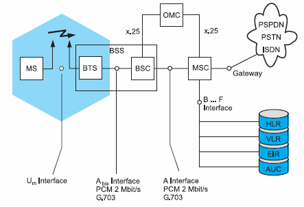 Κεφ. 2 