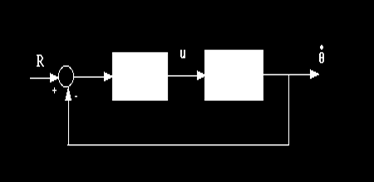 CLOSED-LOOP Feedback CONTROL Έλεγχος κλειστού βρόχου Σε απλά ελληνικά: ο Ελεγκτής Κλ.Βρ.