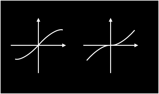 Ομοιόμορφος κβαντιστής -Uniform quantizer (6) Σχήμα 4.