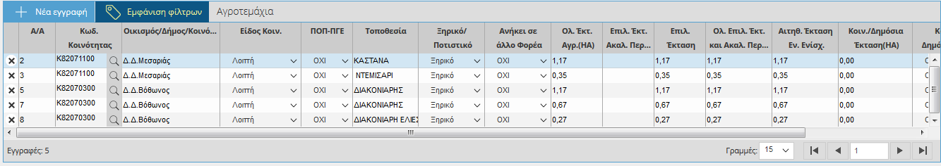 Εικόνα 39. Αγροτεμάχια Για να καταχωρήσετε ένα νέο αγροτεμάχιο πρέπει να επιλέξετε Νέα Εγγραφή από τον πίνακα των Αγροτεμαχίων.