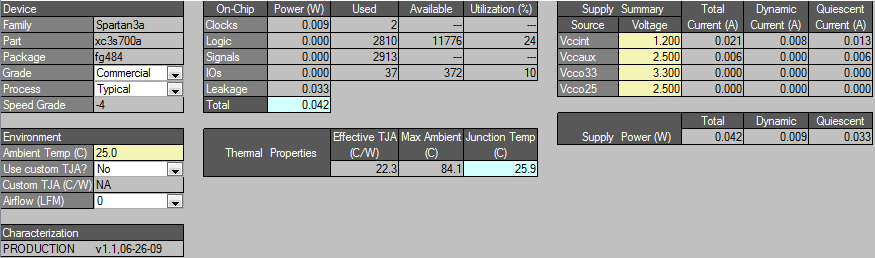 Power/Utilization/Timing Οι παρακάτω τιμέσ που αναφέρονται έχουν πραγματοποιηθεί με design goal: balanced ςτο ISE 13.2.