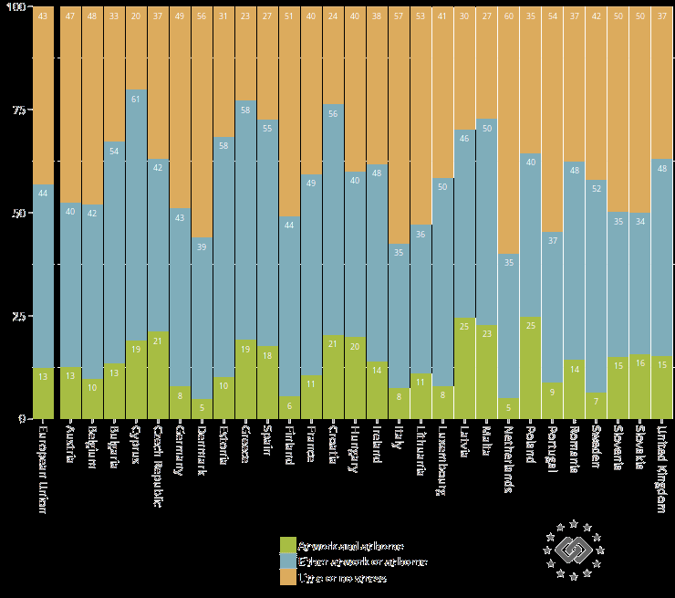 Αποτελέσματα Ευρωπαϊκής Ποιότητας Ζωής, Επισκόπηση 2012
