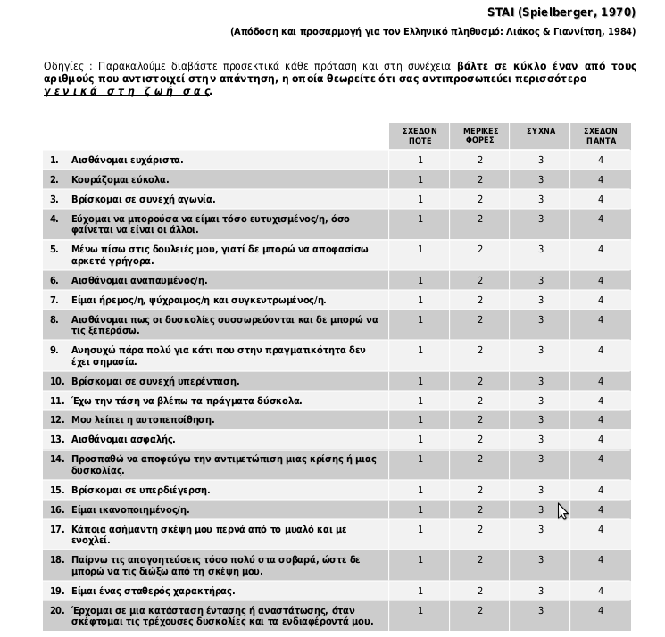 4 από 0 έως 80. Όσο μεγαλύτερο είναι το συνολικό άθροισμα τόσο μεγαλύτερο είναι και το άγχος του ερωτώμενου.