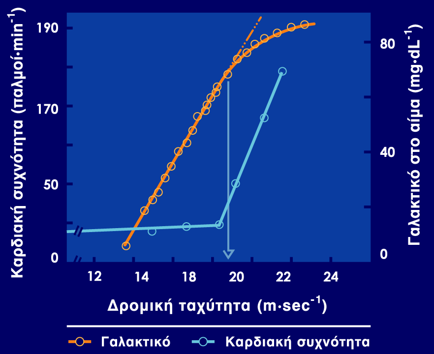 κατώφλι Αναπνευστικό