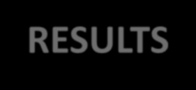 RESULTS DIABETICS RELATIVES CONTROLS p n 40 20 25 PWV, m/sec 10.9±2 9.3±2 8.9±2 <0.05 csbp, mmhg 137±19 122±13 116±17 <0.