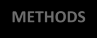 METHODS We examined: 40 untreated patients with newly diagnosed type II diabetes 20 first degree relatives with