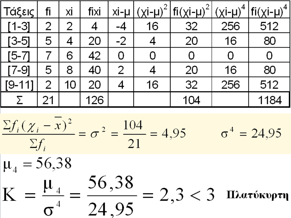 Ασκηση (2 από 2) Πίνακας 9: