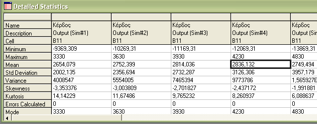 εταιρεία μπορεί να αποφασίσει αν την συμφέρει να προμηθευτεί ή όχι το συγκεκριμένο μοντέλο. Πίνακας 6.