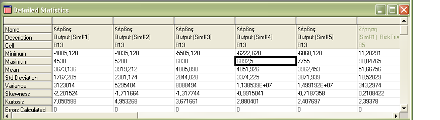 Πίνακας 8. Αποτελέσματα του προβλήματος Προγραμματισμού Προμηθειών με Δυνατότητα Επιστροφών.