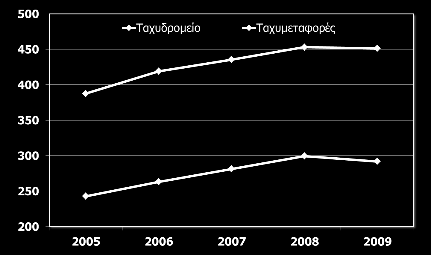 H Δμέιημε ηεο