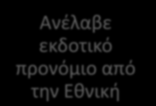 1928 Ίδρυση