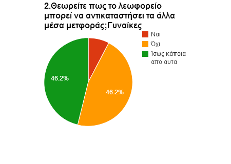 3.Διαθέτετε κάποιου είδους