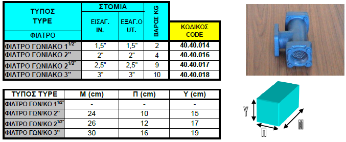 Οδηγίες Χρήζης - σνηήρηζης 11 τήμα 3: ρέδην θίιηξνπ ΔΒΑΘ 2 Γηα θάζε δηάζηαζε αληιίαο (1 1/2, 2, 2 1/2, 3 ) ππάξρεη θαη ην αλάινγν κέγεζνο θίιηξνπ ψζηε θαηά ηελ αλαξξφθεζε λα κε δεκηνπξγείηαη θξάμηκν