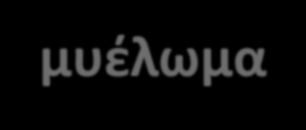 Ορθοπαιδική Πολλαπλούν μυέλωμα.