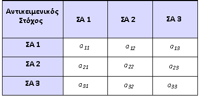 Πίλαθαο 2. Πίλαθαο ζπγθξίζεσλ αλά δεύγε (πξνζαξκνζκέλν από Βνπιγαξίδνπ, 2009).