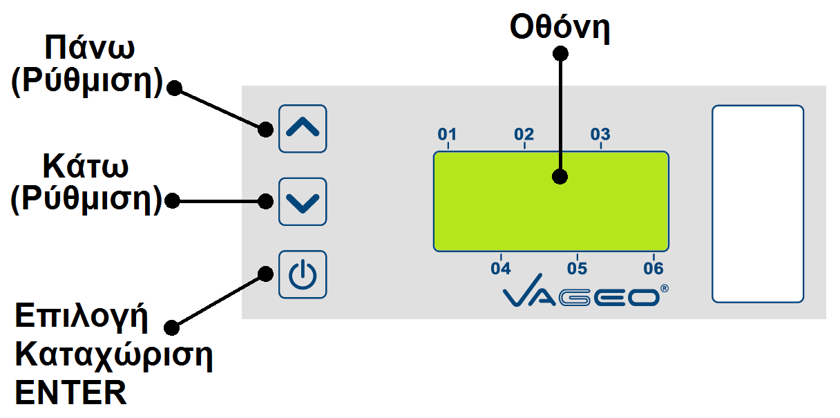 Χειρισμός - Συμβολισμοί στην οθόνη 1 Χειρισμός: Η συσκευή V-CBV ρυθμίζεται με τα 3 πλήκτρα που βρίσκονται αριστερά της οθόνης όπως φαίνεται και στο Σχήμα 1.