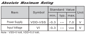 Ενότητα 5.2: Η Οθόνη LCD Είναι μία οθόνη που αποτελείται από 2 γραμμές των 16 χαρακτήρων έκαστη. Επίσης έχει τη δυνατότητα φωτισμού από μια λάμπα LED.