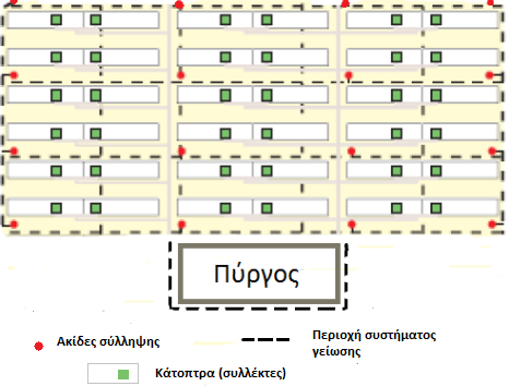 Αντικεραυνική προςταςία εγκαταςτάςεων Α.Π.Ε. Αντικεραυνική προςταςία ηλιοθερμικών ςταθμών [κεφ. 5ο] Σαρρήσ Μιχαήλ οπότε ζχουμε: D = ki *( kc/km )*L(m) D = 0.1 * (0.44/1) * 20 D = 0.1 * 0.