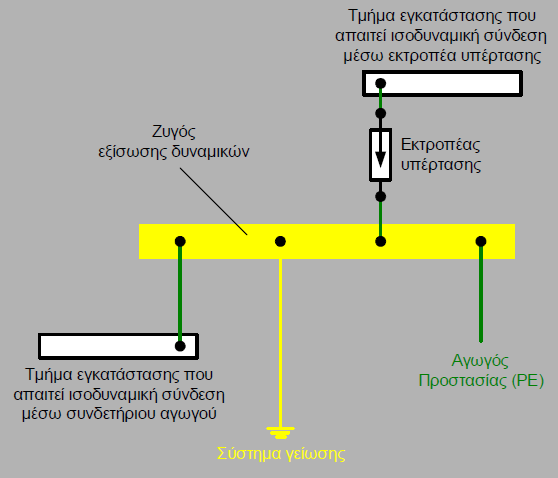 Αντικεραυνική προςταςία εγκαταςτάςεων Α.Π.Ε. Αντικεραυνική προςταςία ηλιοθερμικών ςταθμών [κεφ. 5ο] Σαρρήσ Μιχαήλ 5.6.