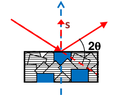 Κεφάλαιο 3 ο - Περιγραφή μεθόδου ανάπτυξης και χαρακτηρισμού μεταλλικών νανοσυρμάτων (200) (220) (111) (311) (220) Εικόνα 3.11: Διάγραμμα XRD πολυκρυσταλλικού δείγματος στερεού αλατιού.