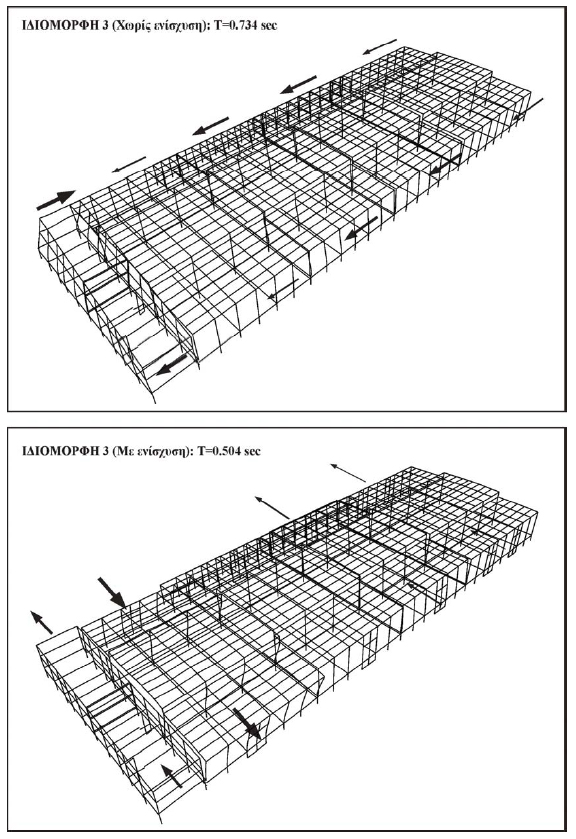Σχήμα 11. 2η Ιδιομορφή πριν και μετά την ενίσχυση του κτιρίου Σχήμα 12. 3η Ιδιομορφή πριν και μετά την ενίσχυση του κτιρίου Σχήμα 13.