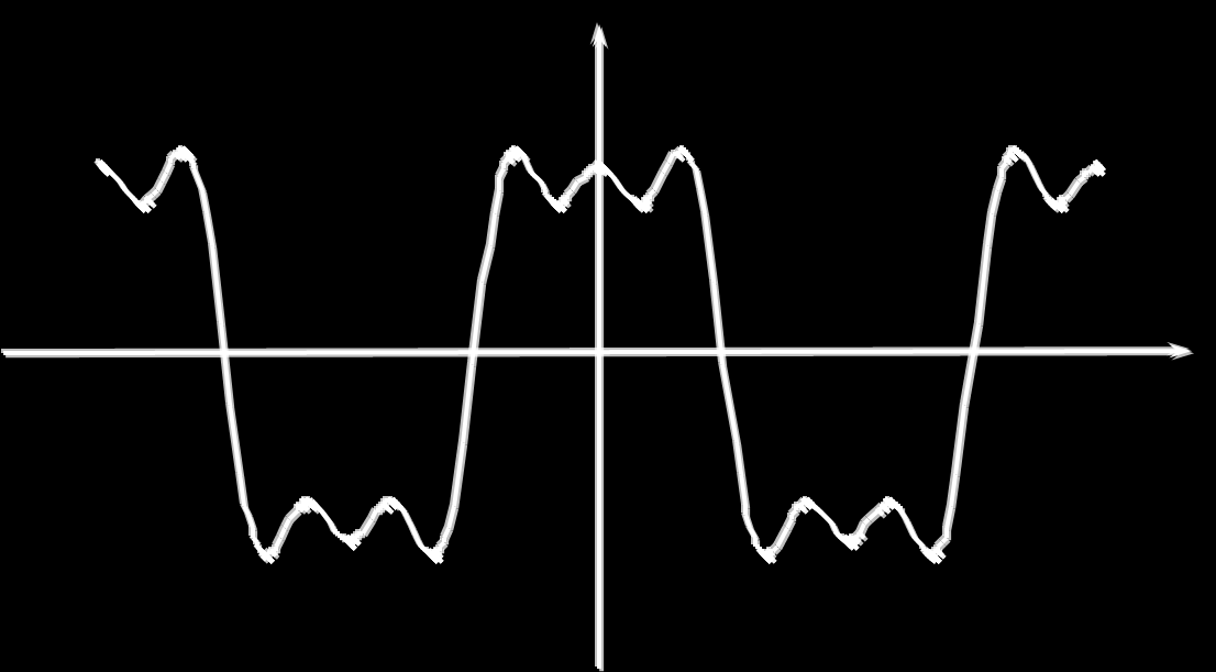 Even square wave (3) Waves: 5