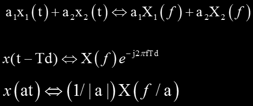 Σημαντικές Ιδιότητες του μ/ς (1) Γραμμικότητα Χρονική καθυστέρηση: Aλλαγή κλίμακας: Μεγάλο α =>