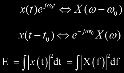 Σημαντικές Ιδιότητες του μ/ς (2) Ολίσθηση συχνότητας: Ολίσθηση στο χρόνο: Θεώρημα του