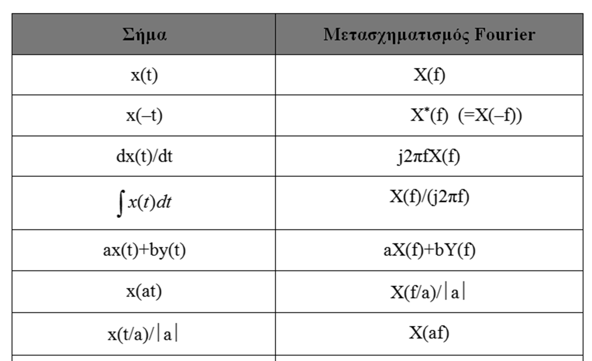 Πίνακες ιδιοτήτων