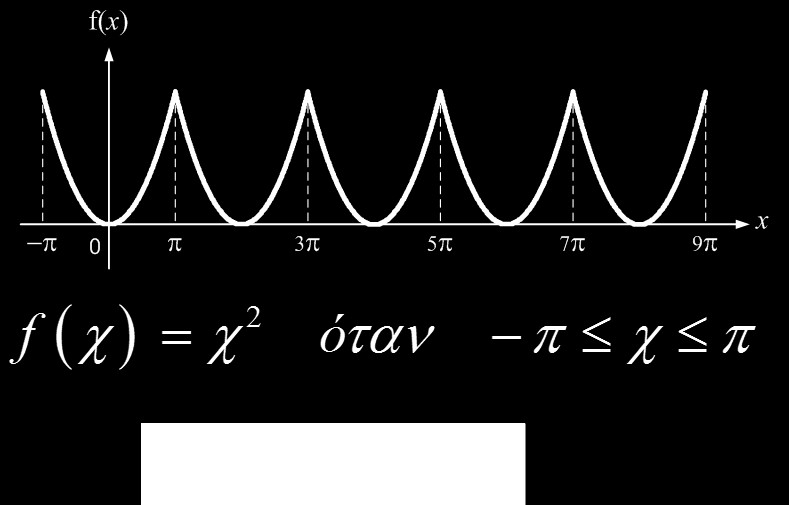 Να βρεθεί η σειρά Fourier της