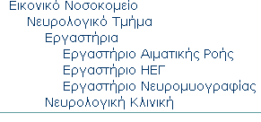 Δηθφλα 7: Πξνζζήθε Σνπνζεζηψλ 2 Έρεη, επηπιένλ, ηε δπλαηφηεηα λα θαηεγνξηνπνηήζεη ηηο ηνπνζεζίεο αλάινγα κε έλα ραξαθηεξηζηηθφ πνπ επηζπκεί (πρ. Ννζνθνκείν, Σκήκα).