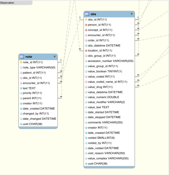 Δηθφλα 8: Κνκκάηη Data Model γηα