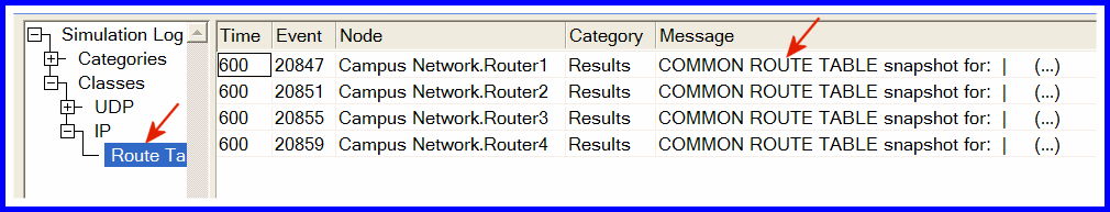 Σύγκριση του περιεχομένου των πινάκων δρομολόγησης 1. Για να ελέγξετε το περιεχόμενο του πίνακα δρομολόγησης του Router1 και για τα δύο σενάρια. i.