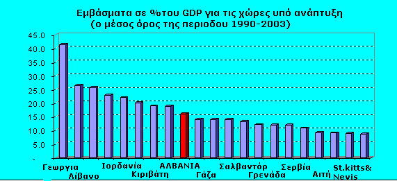 2.4 Μεηαλαζηεπηηθά εκβάζκαηα Ζ κεγάιε έθηαζε ηνπ κεηαλαζηεπηηθνχ θχκαηνο είρε σο ζπλέπεηα ηε κεγάιε θίλεζε ησλ κεηαλαζηεπηηθψλ εκβαζκάησλ, ηα νπνία απνηεινχλ απαξαίηεηε πεγή αλάπηπμεο γηα πνιιέο