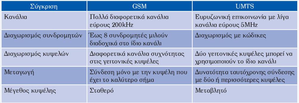 Όταν ο χρήστης είναι σιωπηλός, το επίπεδο της ισχύος μειώνεται.